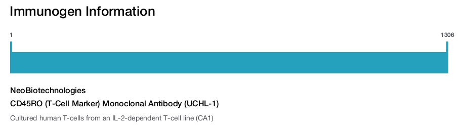 CD45RO (T-Cell Marker) Monoclonal Antibody (UCHL-1)