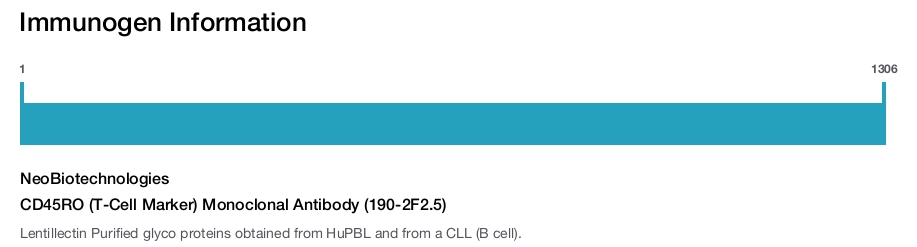 CD45RO (T-Cell Marker) Monoclonal Antibody (190-2F2.5)