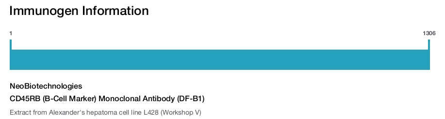 CD45RB (B-Cell Marker) Monoclonal Antibody (DF-B1)