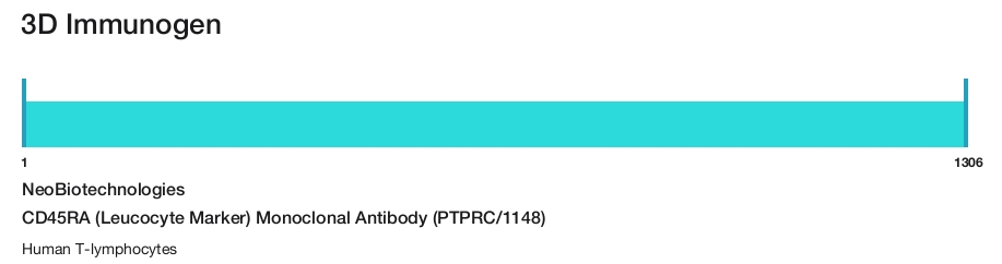 CD45RA (Leucocyte Marker) Monoclonal Antibody (PTPRC/1148)