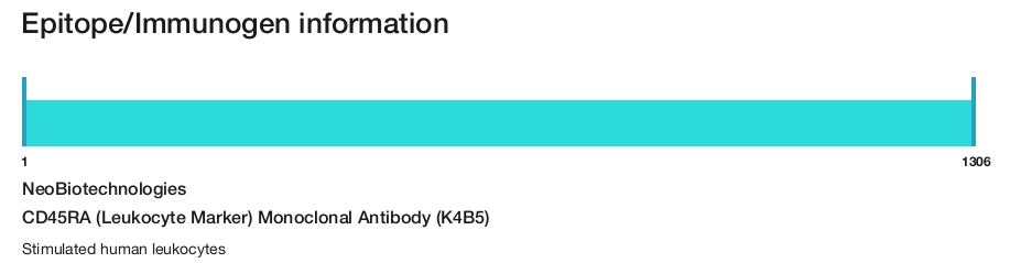 CD45RA (Leukocyte Marker) Monoclonal Antibody (K4B5)
