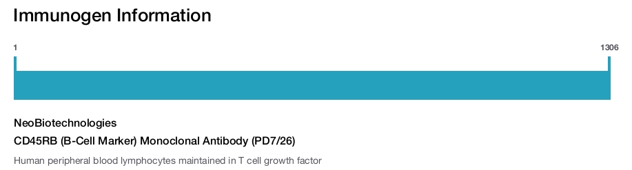 CD45RB (B-Cell Marker) Monoclonal Antibody (PD7/26)