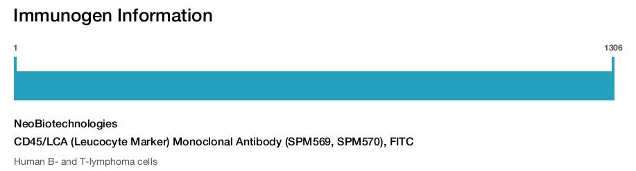 CD45/LCA (Leucocyte Marker) Monoclonal Antibody (SPM569, SPM570), FITC