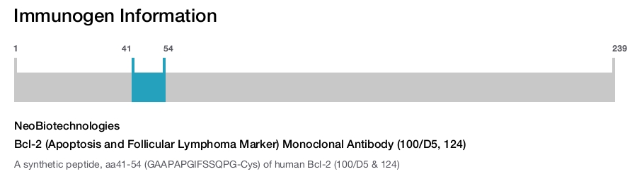 Bcl-2 (Apoptosis and Follicular Lymphoma Marker) Monoclonal Antibody (100/D5, 124)