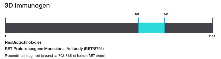 RET Proto-oncogene Monoclonal Antibody (RET/8791)