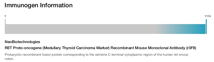 RET Proto-oncogene (Medullary Thyroid Carcinoma Marker) Recombinant Mouse Monoclonal Antibody (r3F8)