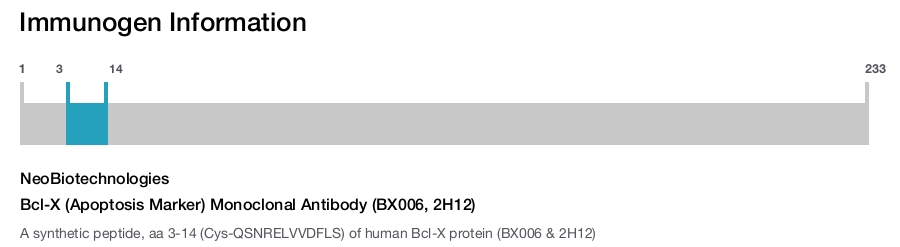 Bcl-X (Apoptosis Marker) Monoclonal Antibody (BX006, 2H12)