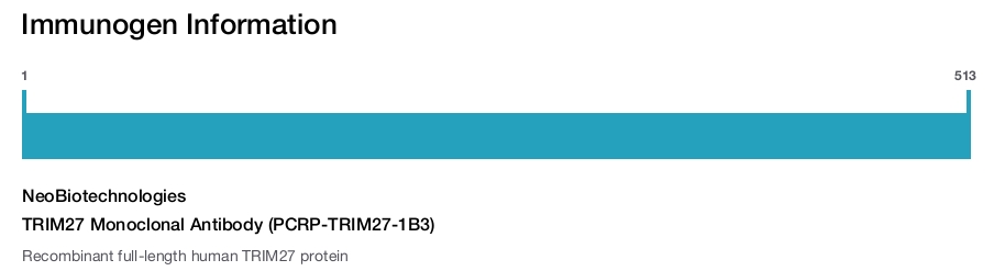 TRIM27 Monoclonal Antibody (PCRP-TRIM27-1B3)