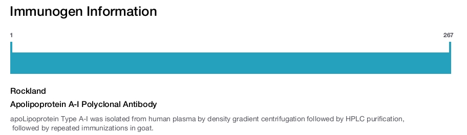 Apolipoprotein A-I Polyclonal Antibody