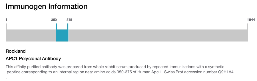 APC1 Polyclonal Antibody