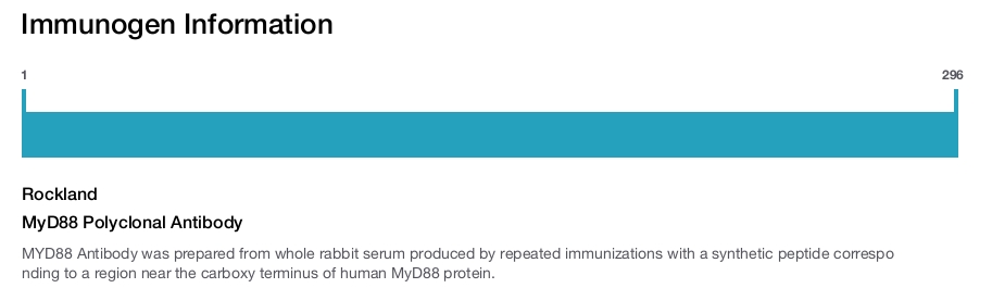 MyD88 Polyclonal Antibody