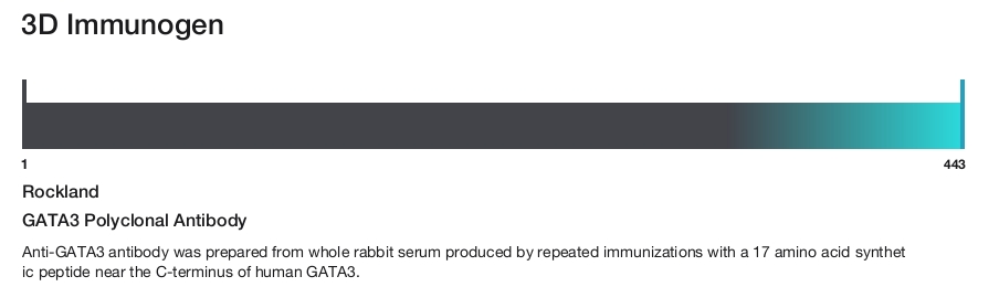 GATA3 Polyclonal Antibody