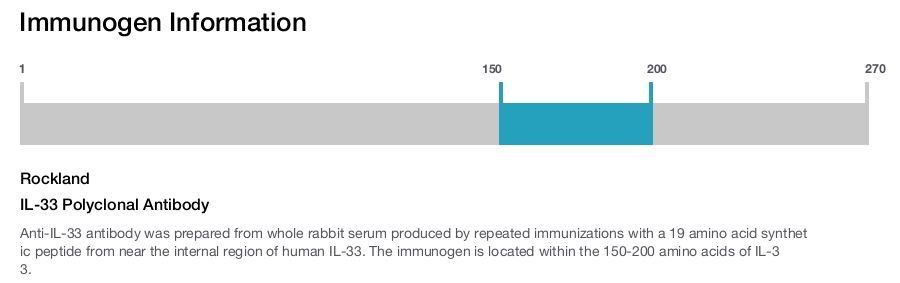 IL-33 Polyclonal Antibody