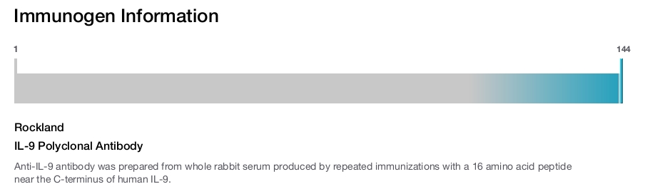 IL-9 Polyclonal Antibody