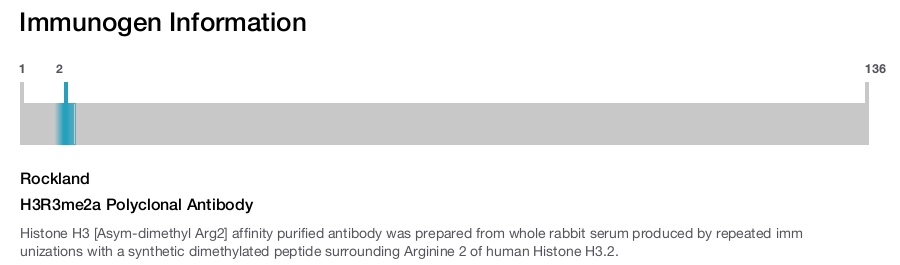 H3R3me2a Polyclonal Antibody