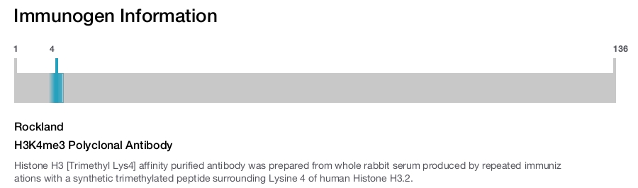 H3K4me3 Polyclonal Antibody