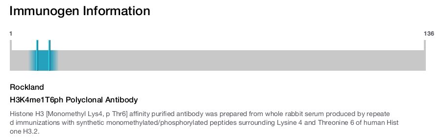 H3K4me1T6ph Polyclonal Antibody