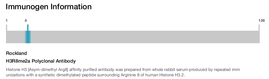 H3R8me2a Polyclonal Antibody