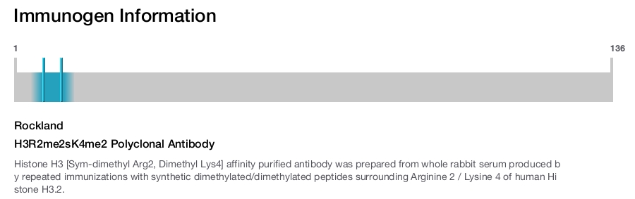 H3R2me2sK4me2 Polyclonal Antibody