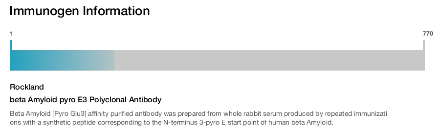 beta Amyloid pyro E3 Polyclonal Antibody