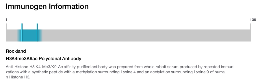 H3K4me3K9ac Polyclonal Antibody
