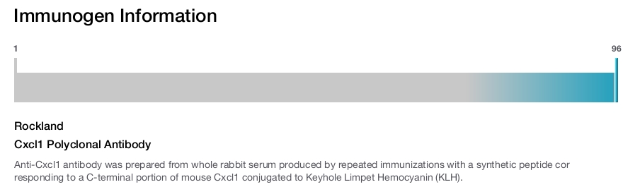 Cxcl1 Polyclonal Antibody