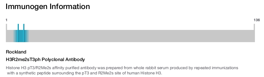 H3R2me2sT3ph Polyclonal Antibody