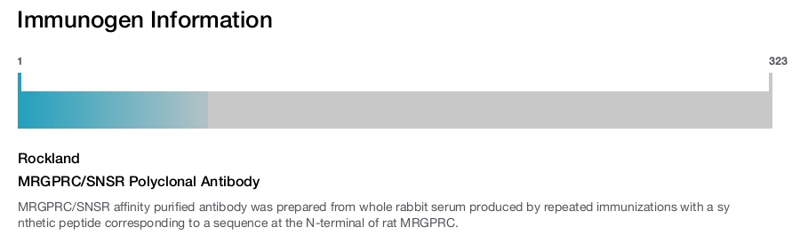 MRGPRC/SNSR Polyclonal Antibody