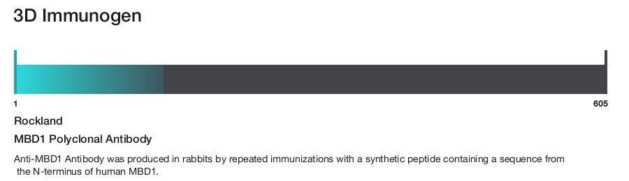 MBD1 Polyclonal Antibody