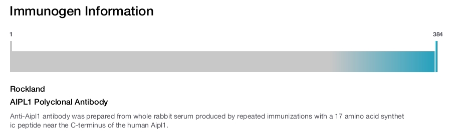 AIPL1 Polyclonal Antibody
