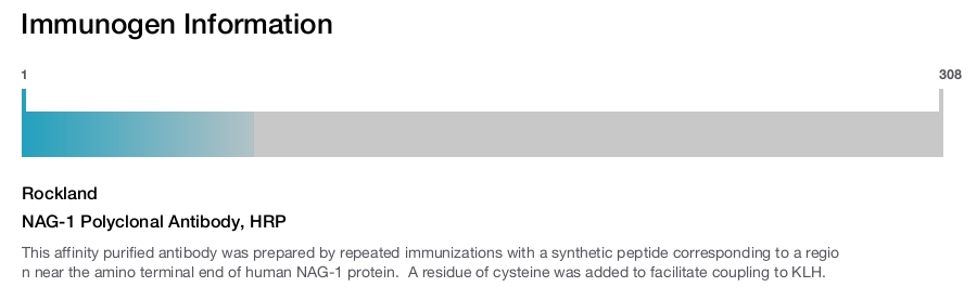 NAG-1 Polyclonal Antibody, HRP