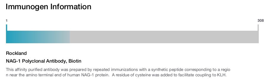 NAG-1 Polyclonal Antibody, Biotin