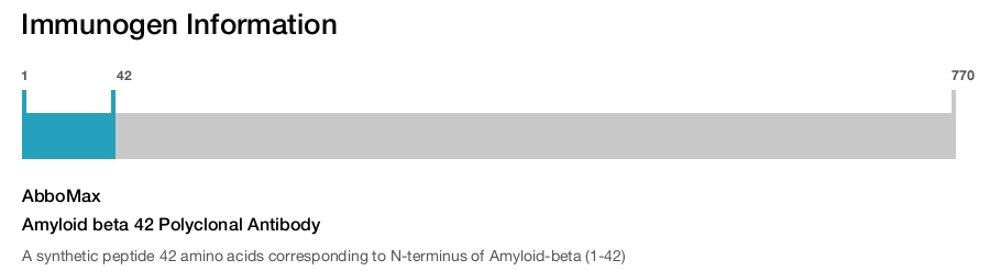 Amyloid beta 42 Polyclonal Antibody
