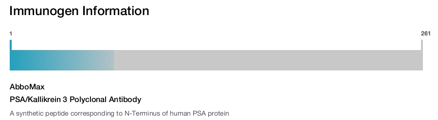 PSA/Kallikrein 3 Polyclonal Antibody