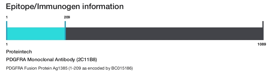 PDGFRA Monoclonal Antibody (2C11B8)