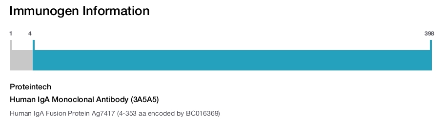 Human IgA Monoclonal Antibody (3A5A5)