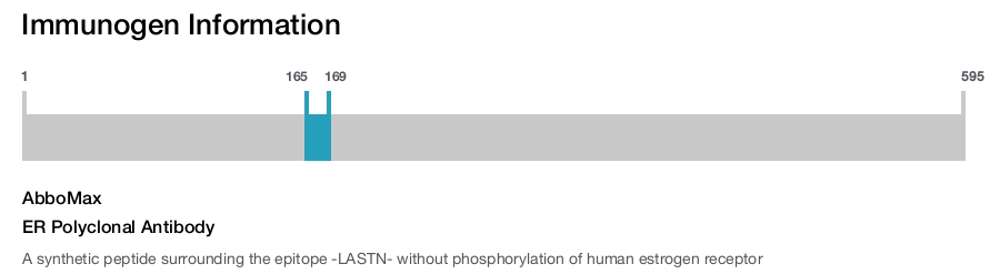 ER Polyclonal Antibody