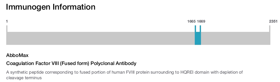 Coagulation Factor VIII (Fused form) Polyclonal Antibody
