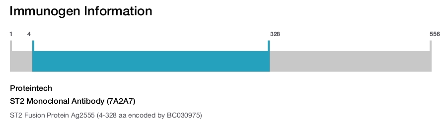 ST2 Monoclonal Antibody (7A2A7)
