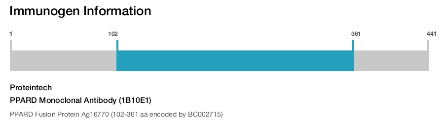 PPARD Monoclonal Antibody (1B10E1)