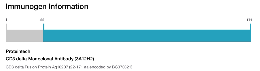 CD3 delta Monoclonal Antibody (3A12H2)