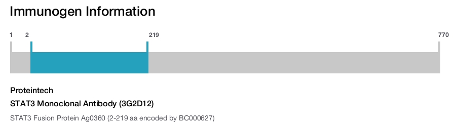 STAT3 Monoclonal Antibody (3G2D12)