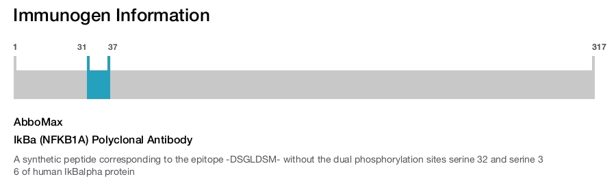 IkBa (NFKB1A) Polyclonal Antibody
