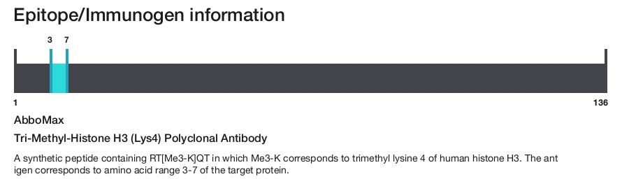 Tri-Methyl-Histone H3 (Lys4) Polyclonal Antibody