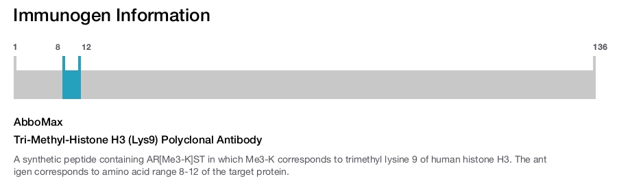 Tri-Methyl-Histone H3 (Lys9) Polyclonal Antibody