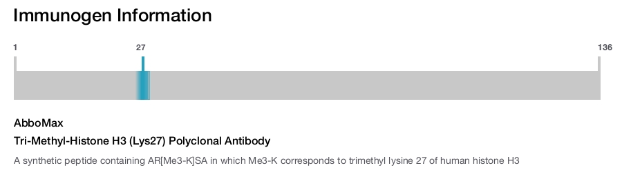 Tri-Methyl-Histone H3 (Lys27) Polyclonal Antibody