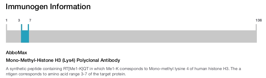 Mono-Methyl-Histone H3 (Lys4) Polyclonal Antibody