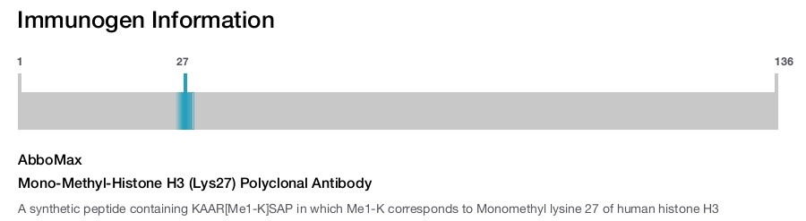 Mono-Methyl-Histone H3 (Lys27) Polyclonal Antibody