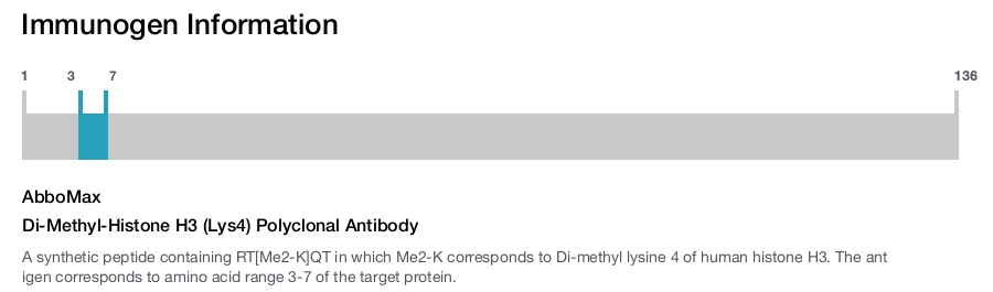 Di-Methyl-Histone H3 (Lys4) Polyclonal Antibody