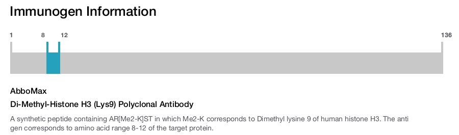 Di-Methyl-Histone H3 (Lys9) Polyclonal Antibody
